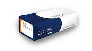 GI Effect